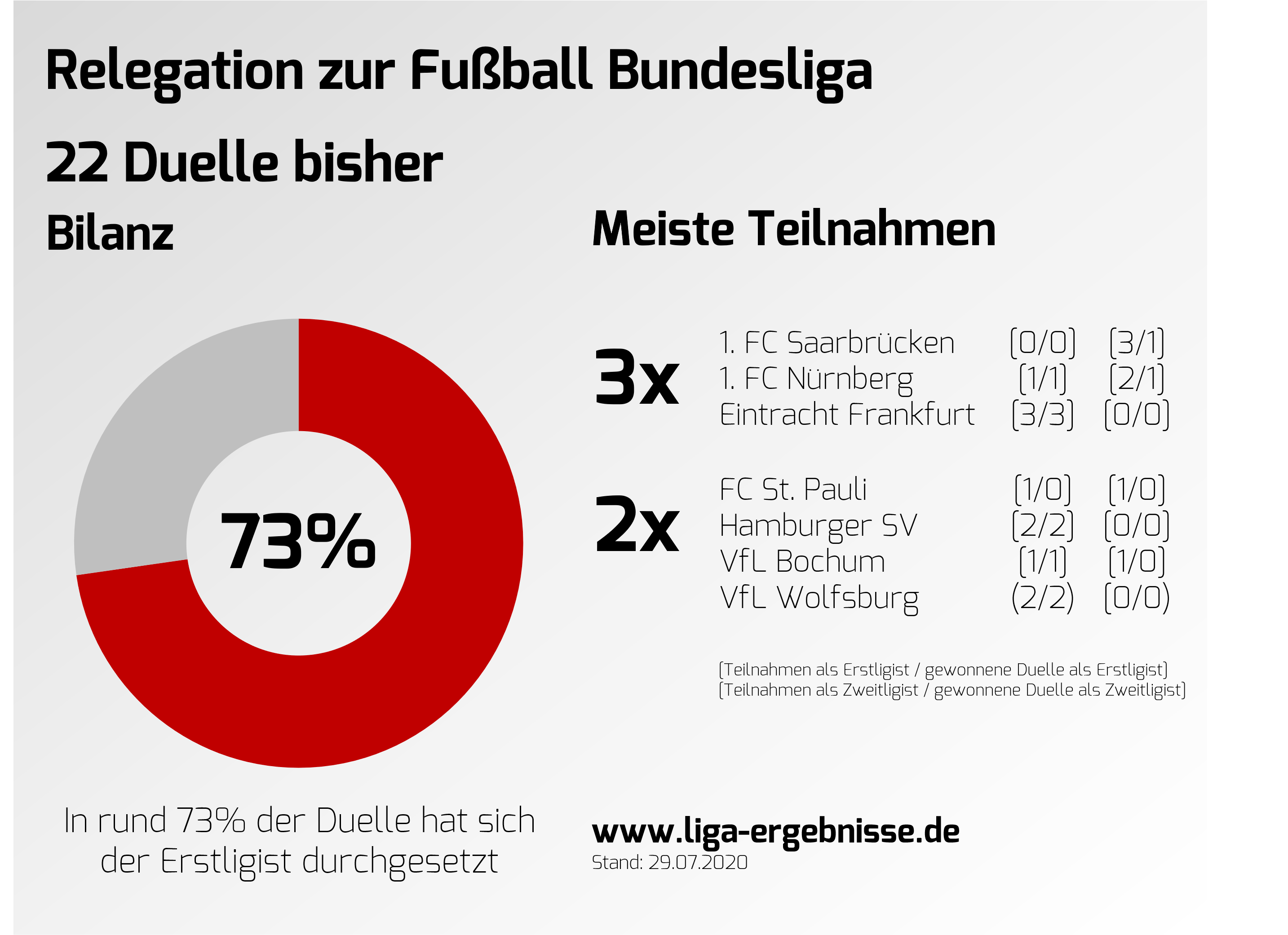 2020_Relegation_Erste_Bundesliga1  LigaErgebnisse